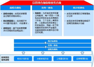 投資項目管理解決方案 慧點科技為您提供領(lǐng)先的管理軟件與服務